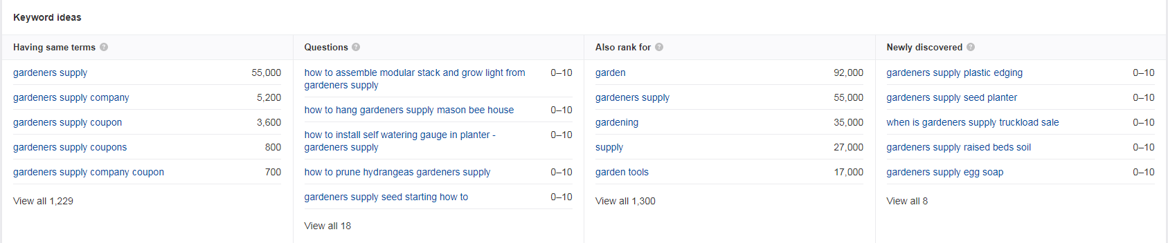 Screenshot of keyword ideas from Ahrefs 